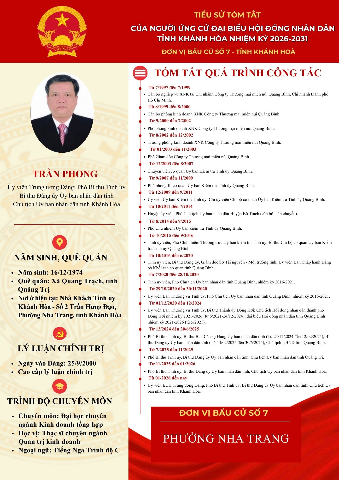 Tiểu sử tóm tắt của người ứng cử đại biểu HĐND tỉnh Khánh Hòa